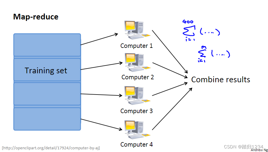 吴恩达机器学习简介 machine learning 吴恩达_机器学习_46