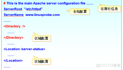 apache应用 部署架构图 apache部署网站_服务程序_09