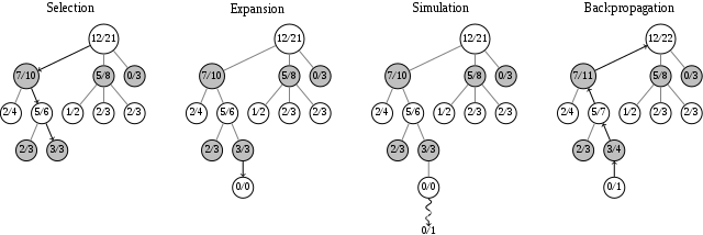 黑白棋aipython 黑白棋怎么下_算法_05