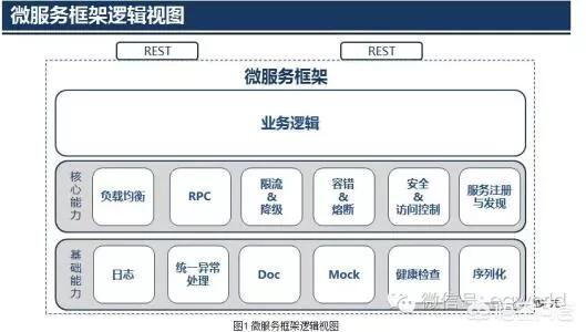 分布式架构与微服务的关系 分布式与微服务的区别_微服务