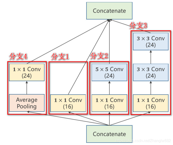 pytorch的lenet5改进 pytorch encoding_python