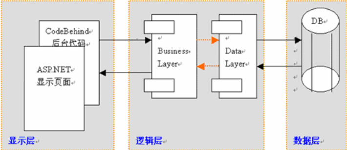 概要设计物理架构设计 概要设计内容_概要设计物理架构设计_02