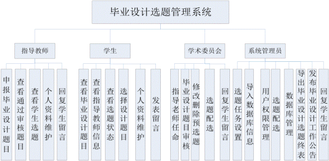 概要设计物理架构设计 概要设计内容_概要设计物理架构设计_03