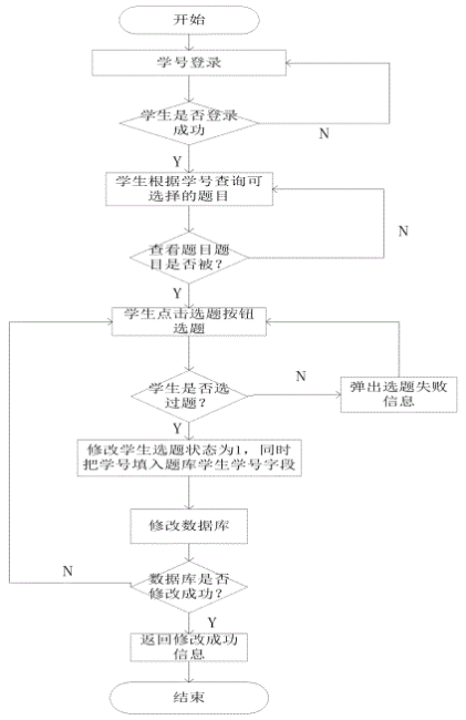 概要设计物理架构设计 概要设计内容_系统管理员_04