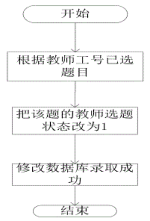 概要设计物理架构设计 概要设计内容_ASP_05