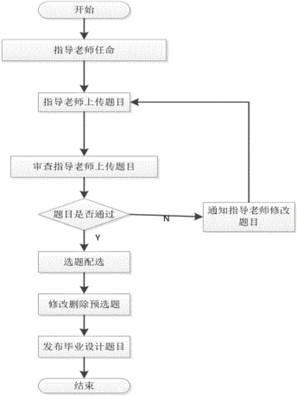 概要设计物理架构设计 概要设计内容_数据库_06