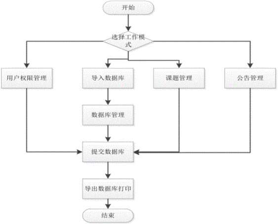 概要设计物理架构设计 概要设计内容_ASP_07