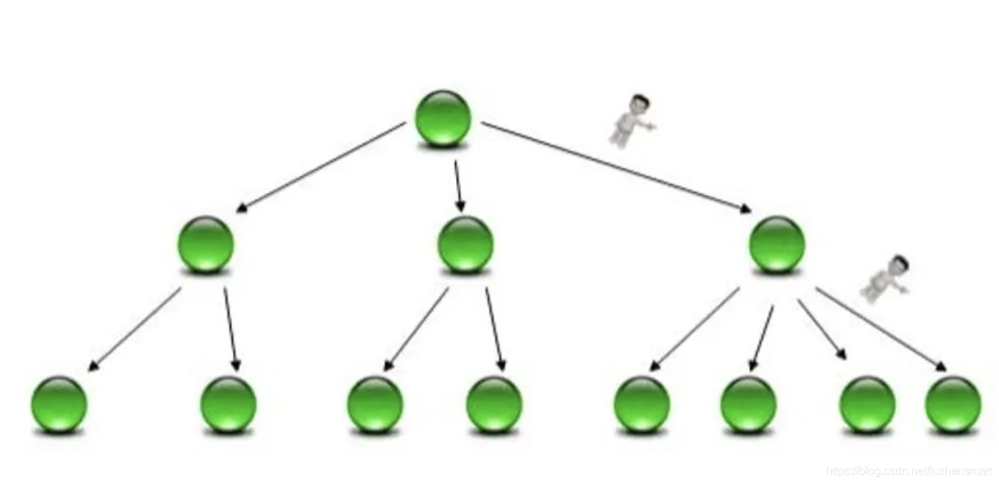 倒排索引举例 mysql 倒排索引的原理_链表_06