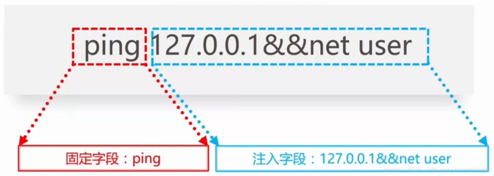 ios命令行注入 命令注入原理_数据