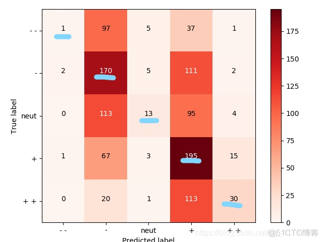 sentinel python 示例 python sentiment analysis_拟合_02