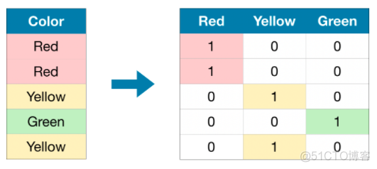 python 分类变量类别过多 分类变量吗_数据_02