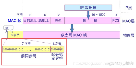 私有局域网 docker 私有局域网络_以太网_02