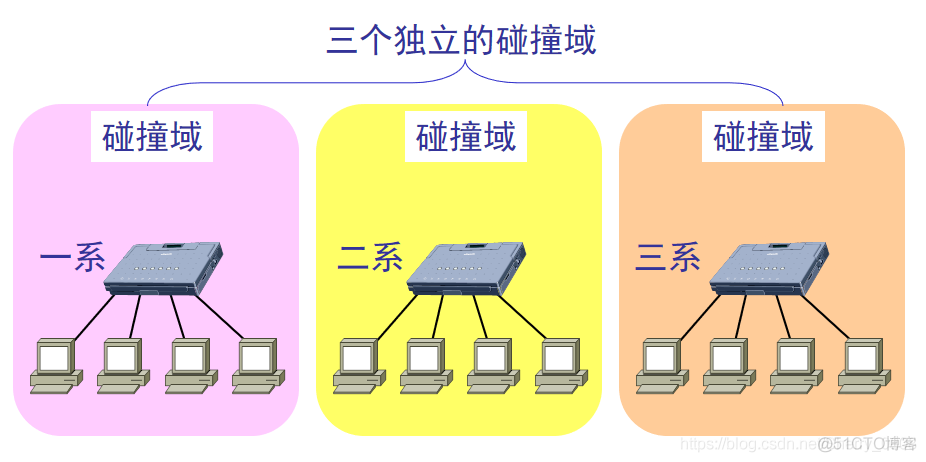 私有局域网 docker 私有局域网络_以太网_06