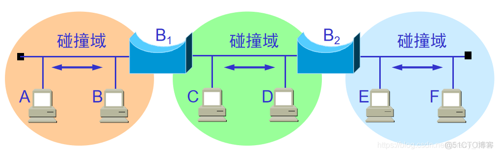 私有局域网 docker 私有局域网络_以太网_08