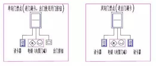 大华人脸相机python SDK 大华人脸门禁接线图_机器人门禁控制盒怎么接线方法_02