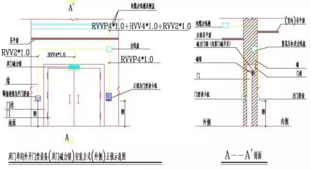 大华人脸相机python SDK 大华人脸门禁接线图_大华人脸相机python SDK_03