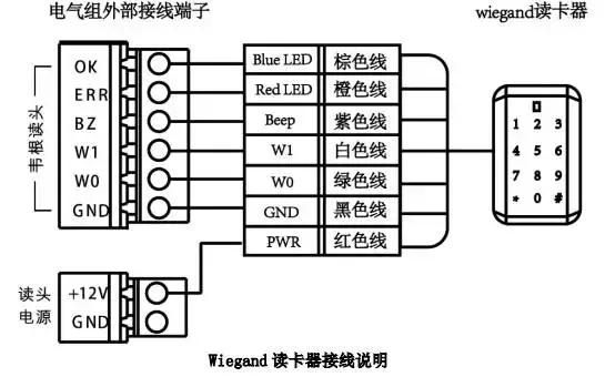 大华人脸相机python SDK 大华人脸门禁接线图_机器人门禁控制盒怎么接线方法_05