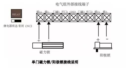 大华人脸相机python SDK 大华人脸门禁接线图_大华人脸相机python SDK_09