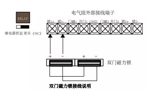 大华人脸相机python SDK 大华人脸门禁接线图_系统调试_11