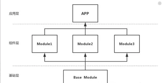 android studio 重构类 android项目重构 面试_android_02