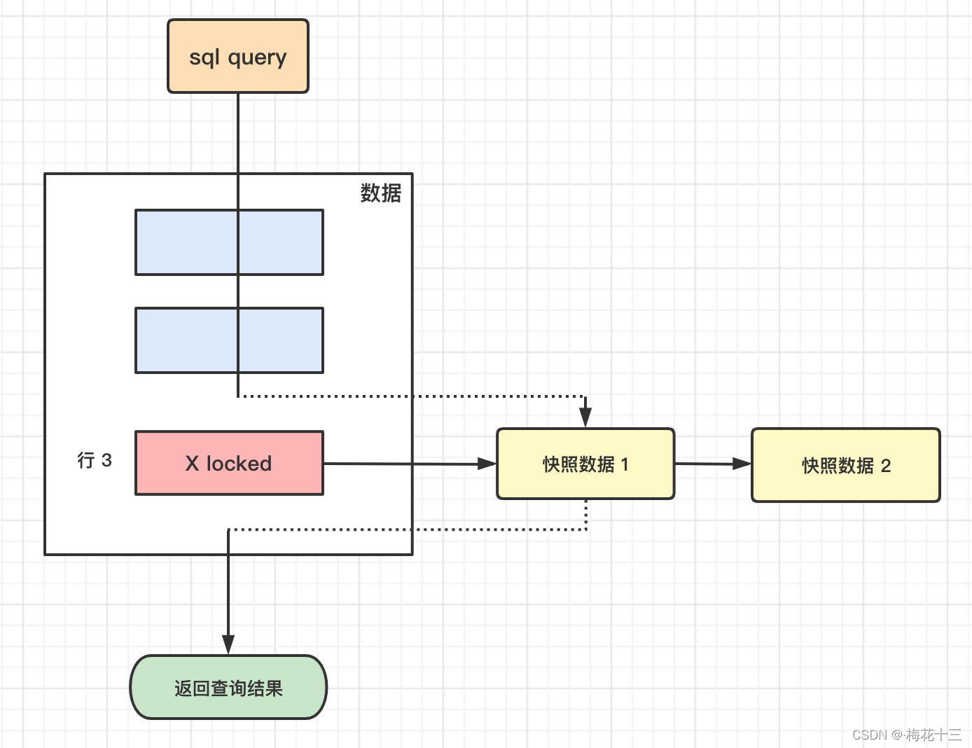 mysql的事务是为了解决什么问题的 mysql实现事务的原理(mvcc)_acid_19