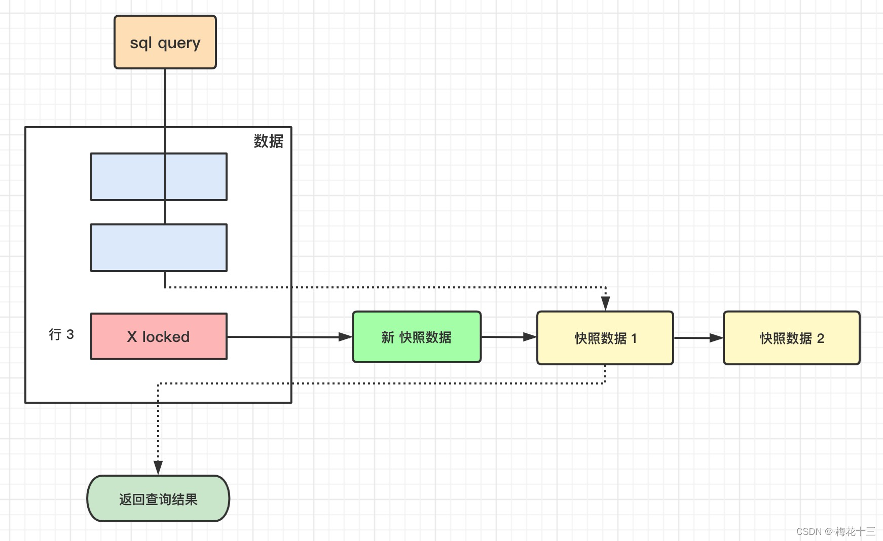 mysql的事务是为了解决什么问题的 mysql实现事务的原理(mvcc)_java_20