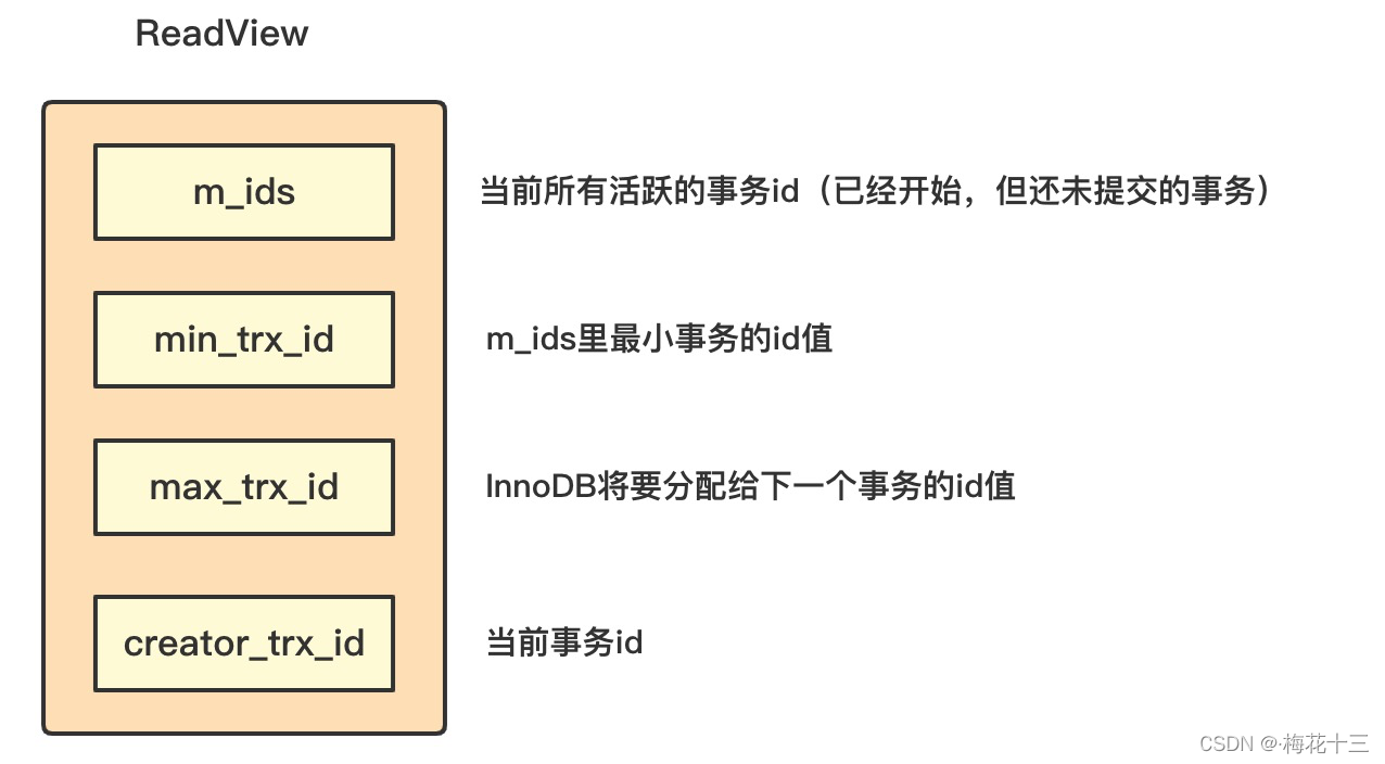 mysql的事务是为了解决什么问题的 mysql实现事务的原理(mvcc)_database_25