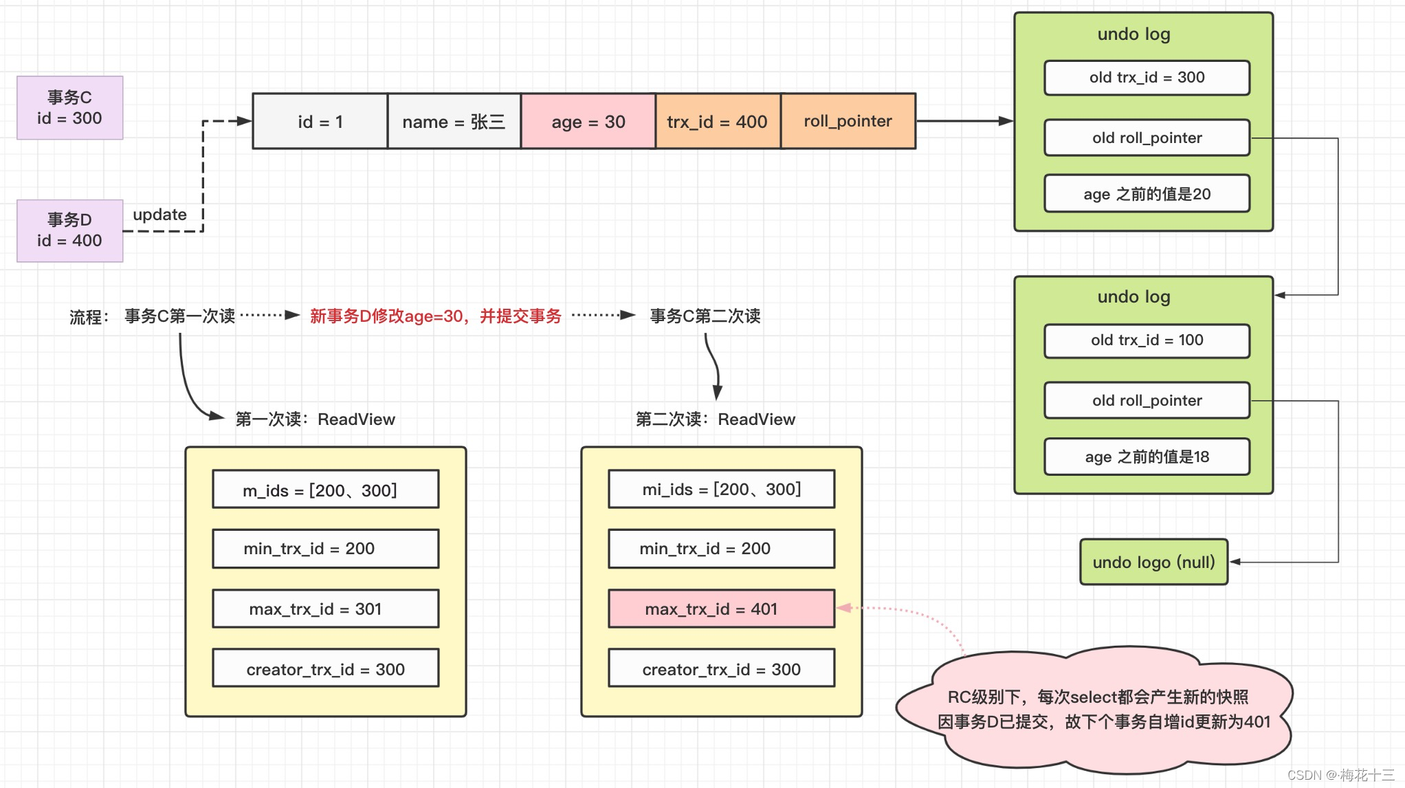 mysql的事务是为了解决什么问题的 mysql实现事务的原理(mvcc)_acid_34