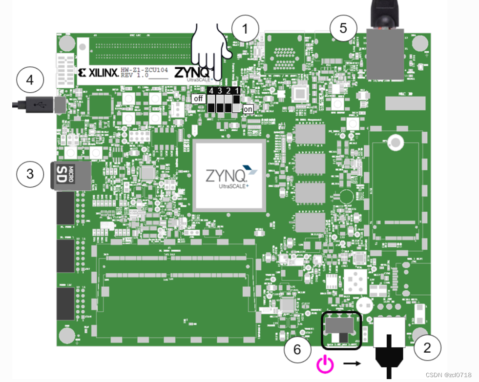 fpga 调用 python fpga pynq_开发板_02