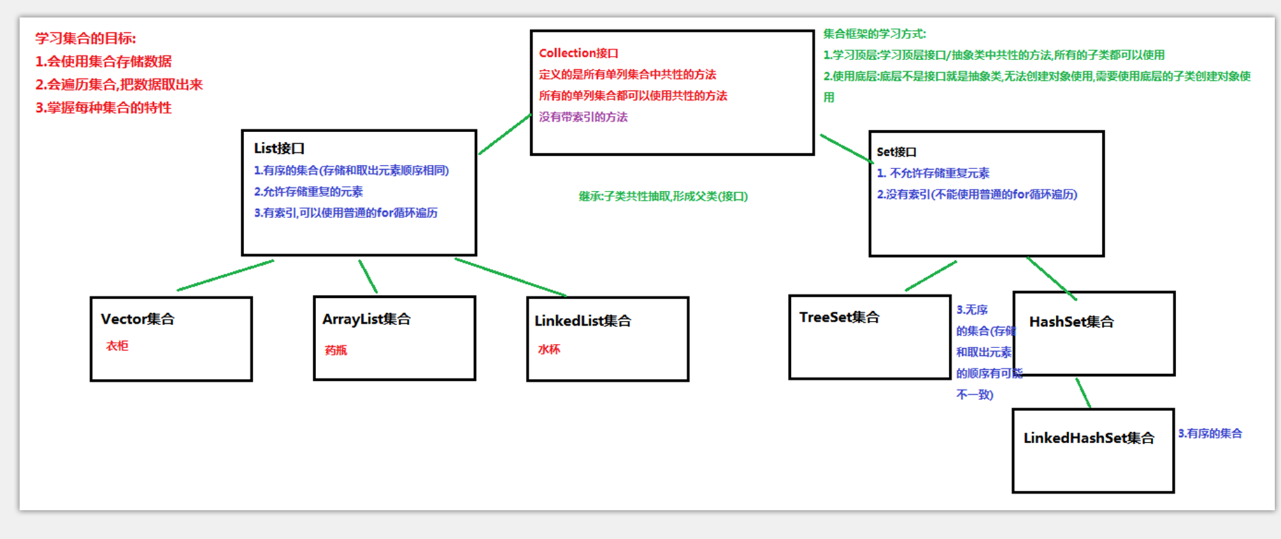 java 声明泛型集合 java泛型与集合_泛型