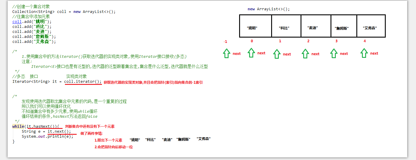 java 声明泛型集合 java泛型与集合_ci_02