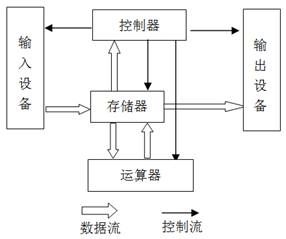 信息技术高中python 信息技术高中必修一_信息技术高中python_04