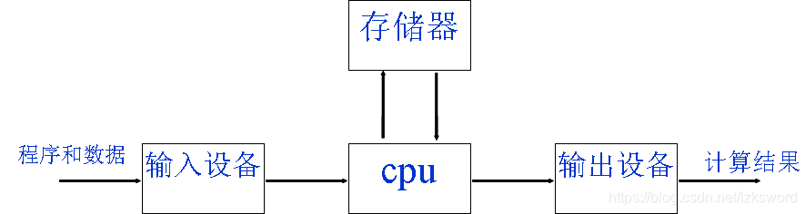 信息技术高中python 信息技术高中必修一_信息技术高中python_05