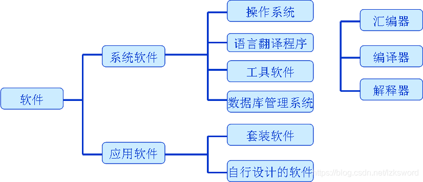 信息技术高中python 信息技术高中必修一_计算机软件_06