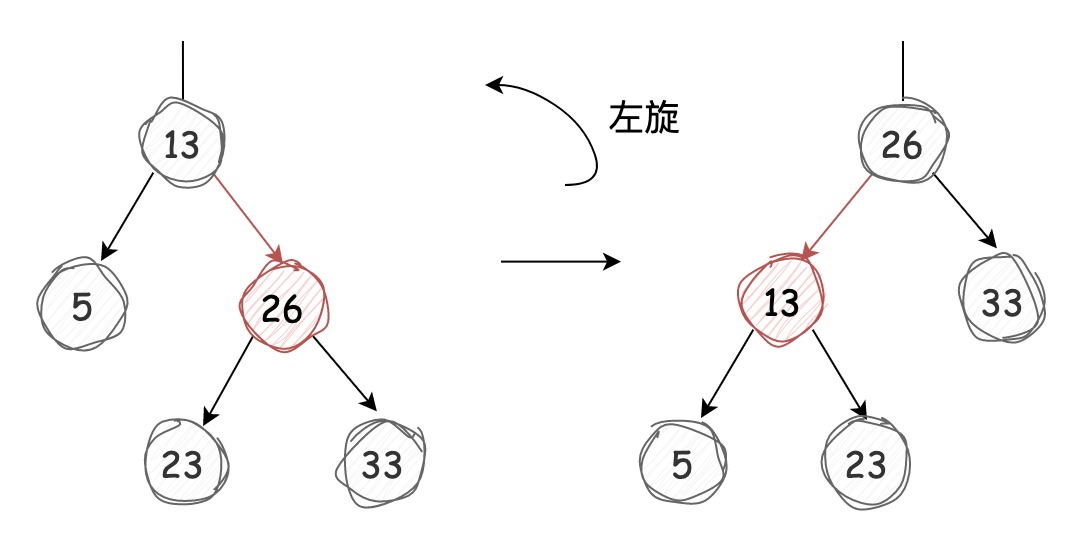 深入理解左倾红黑树 | 京东物流技术团队_插入节点_06