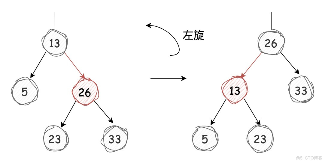 深入理解左倾红黑树 | 京东物流技术团队_插入节点_06