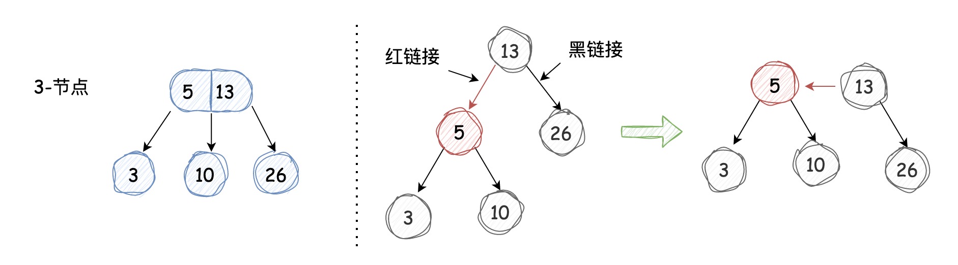 深入理解左倾红黑树 | 京东物流技术团队_红黑树_05