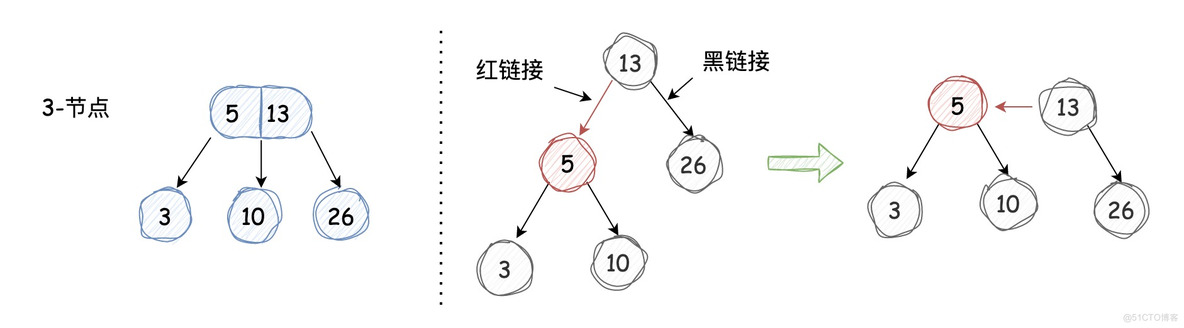 深入理解左倾红黑树 | 京东物流技术团队_红黑树_05