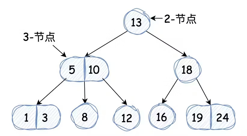 深入理解左倾红黑树 | 京东物流技术团队_键值