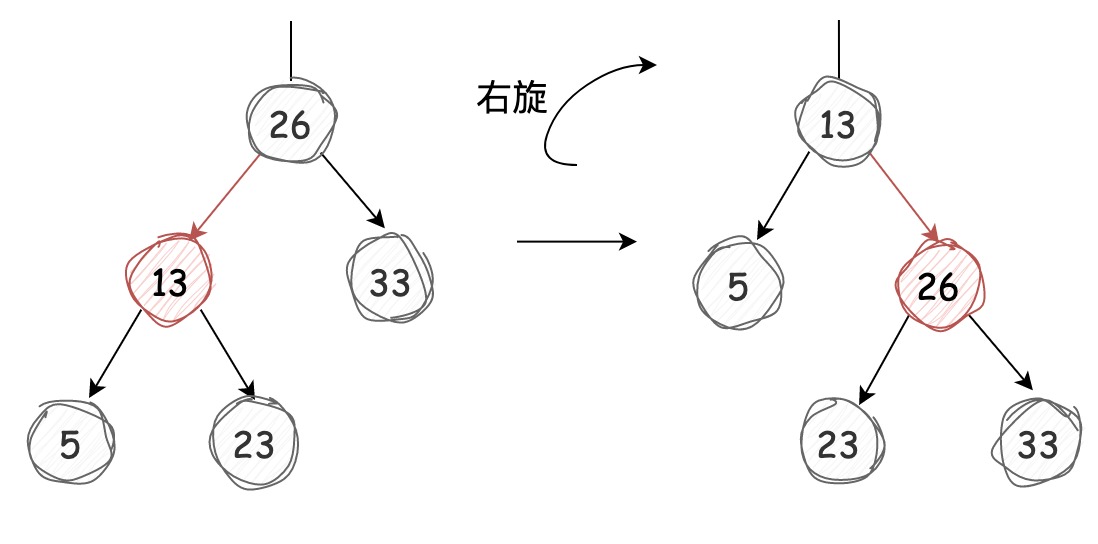 深入理解左倾红黑树 | 京东物流技术团队_红黑树_07