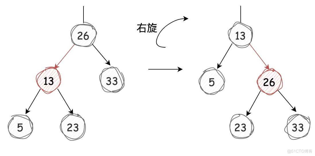 深入理解左倾红黑树 | 京东物流技术团队_插入节点_07