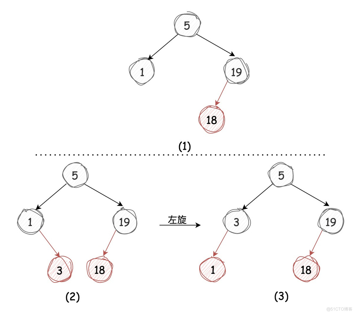 深入理解左倾红黑树 | 京东物流技术团队_键值_08