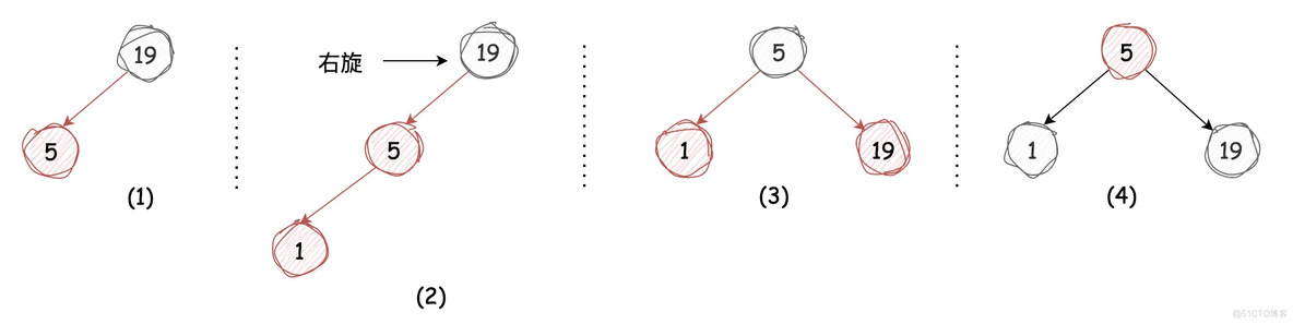 深入理解左倾红黑树 | 京东物流技术团队_插入节点_10