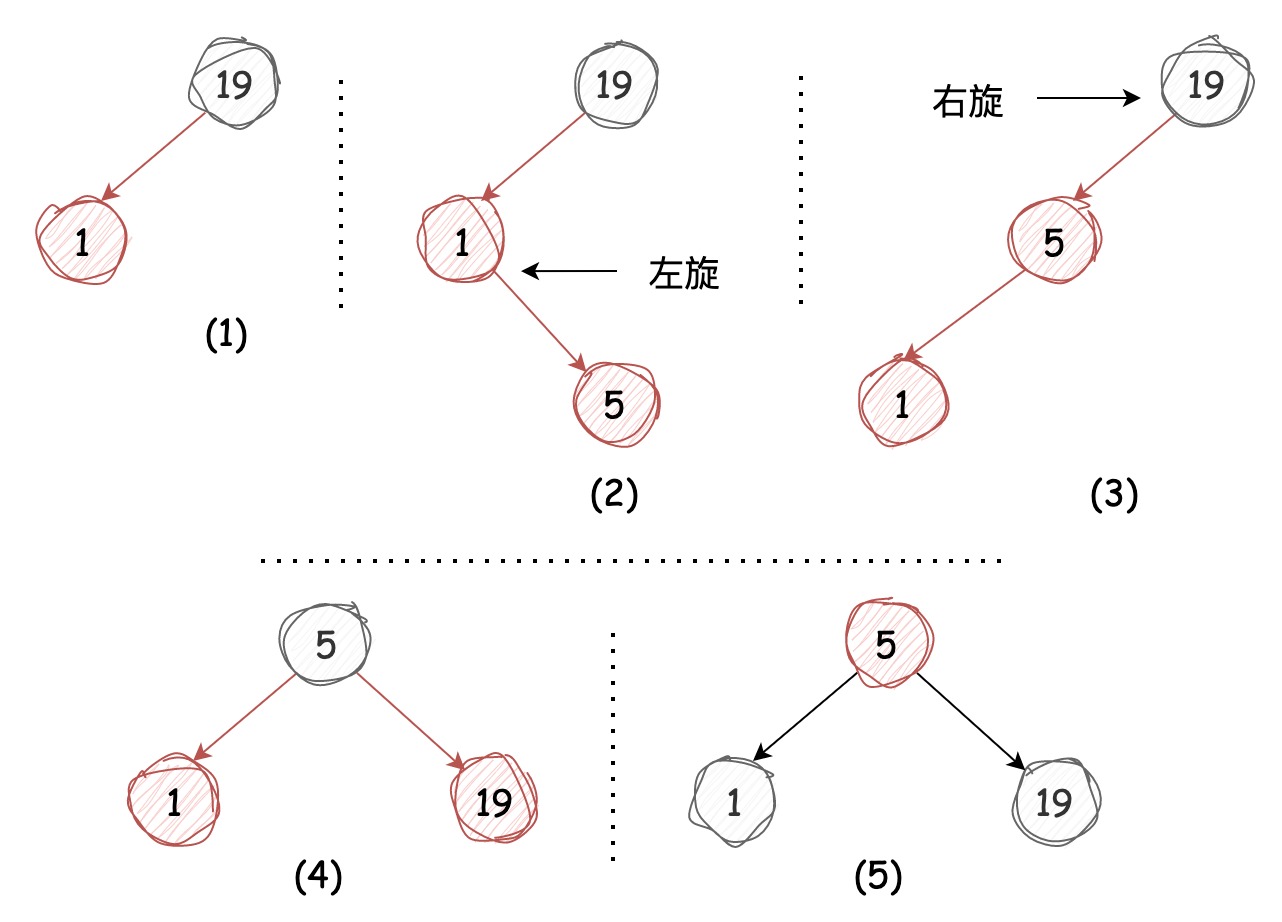 深入理解左倾红黑树 | 京东物流技术团队_红黑树_11