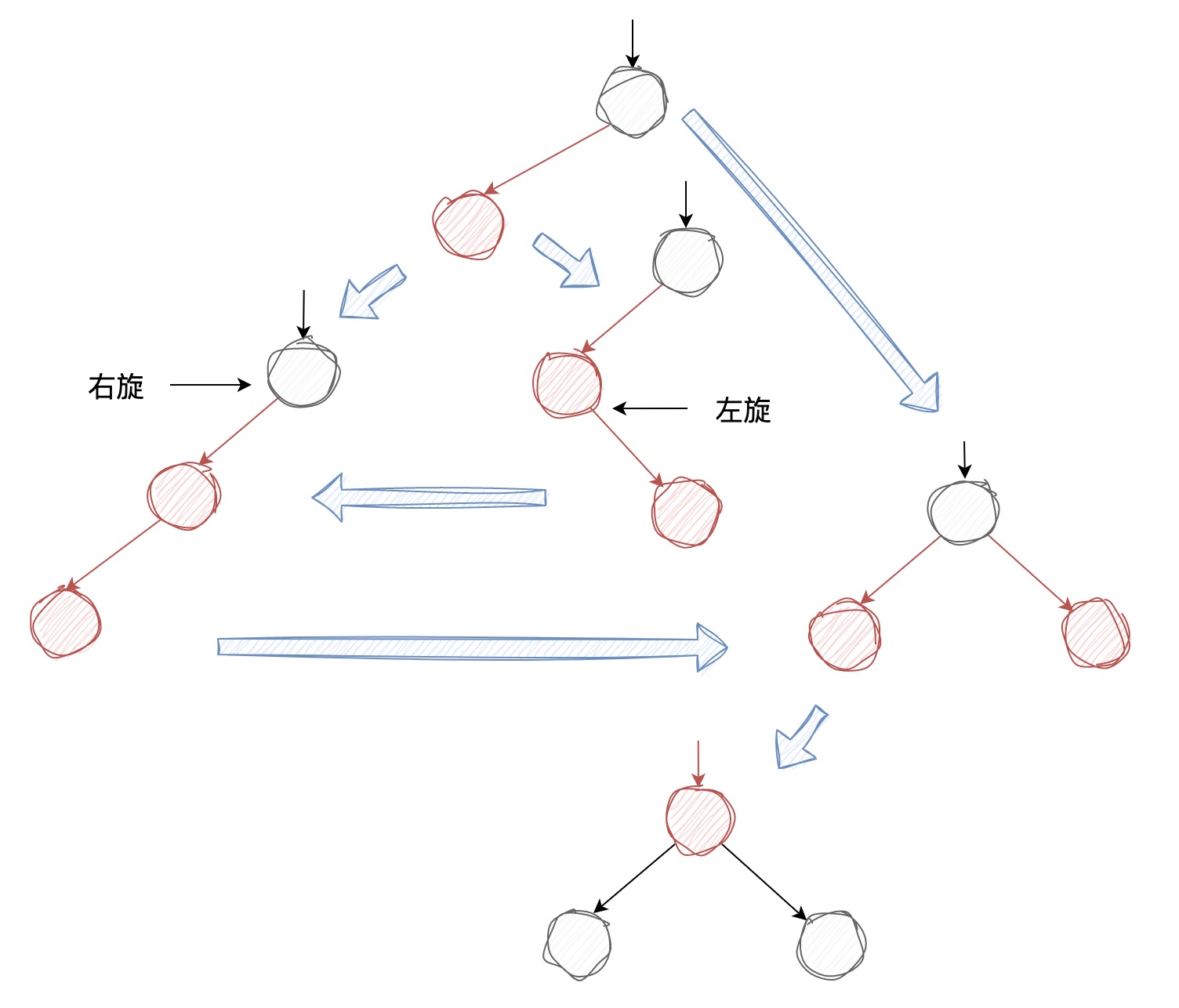 深入理解左倾红黑树 | 京东物流技术团队_红黑树_12