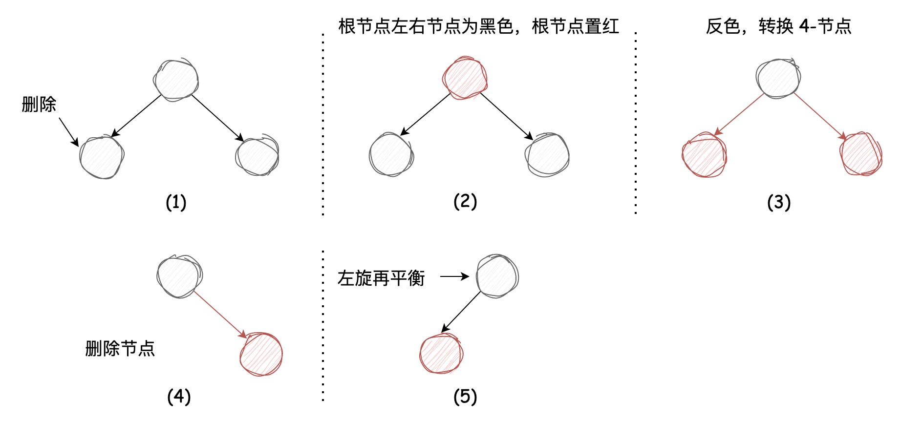 深入理解左倾红黑树 | 京东物流技术团队_红黑树_14