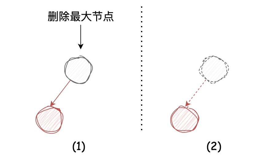 深入理解左倾红黑树 | 京东物流技术团队_插入节点_17