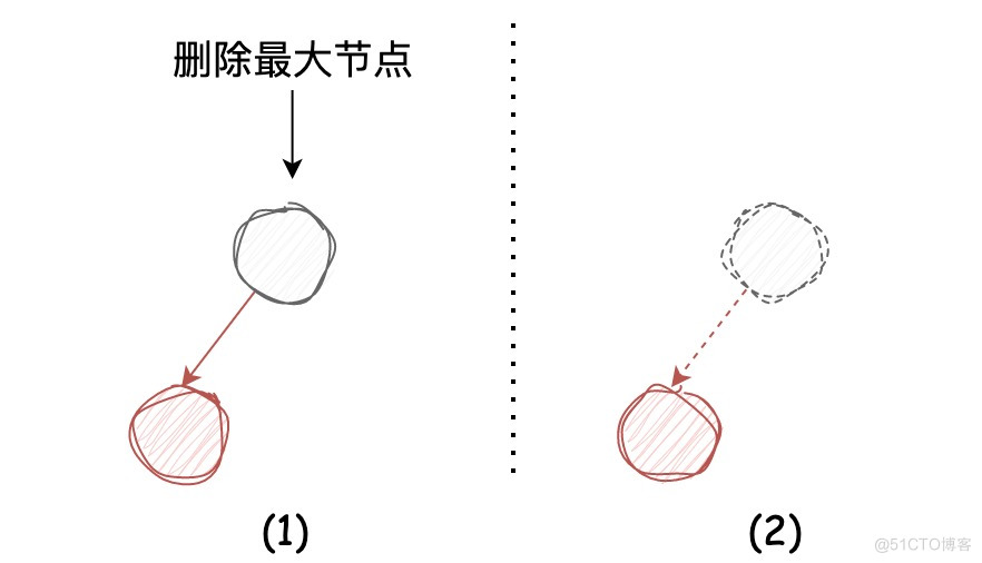 深入理解左倾红黑树 | 京东物流技术团队_红黑树_17