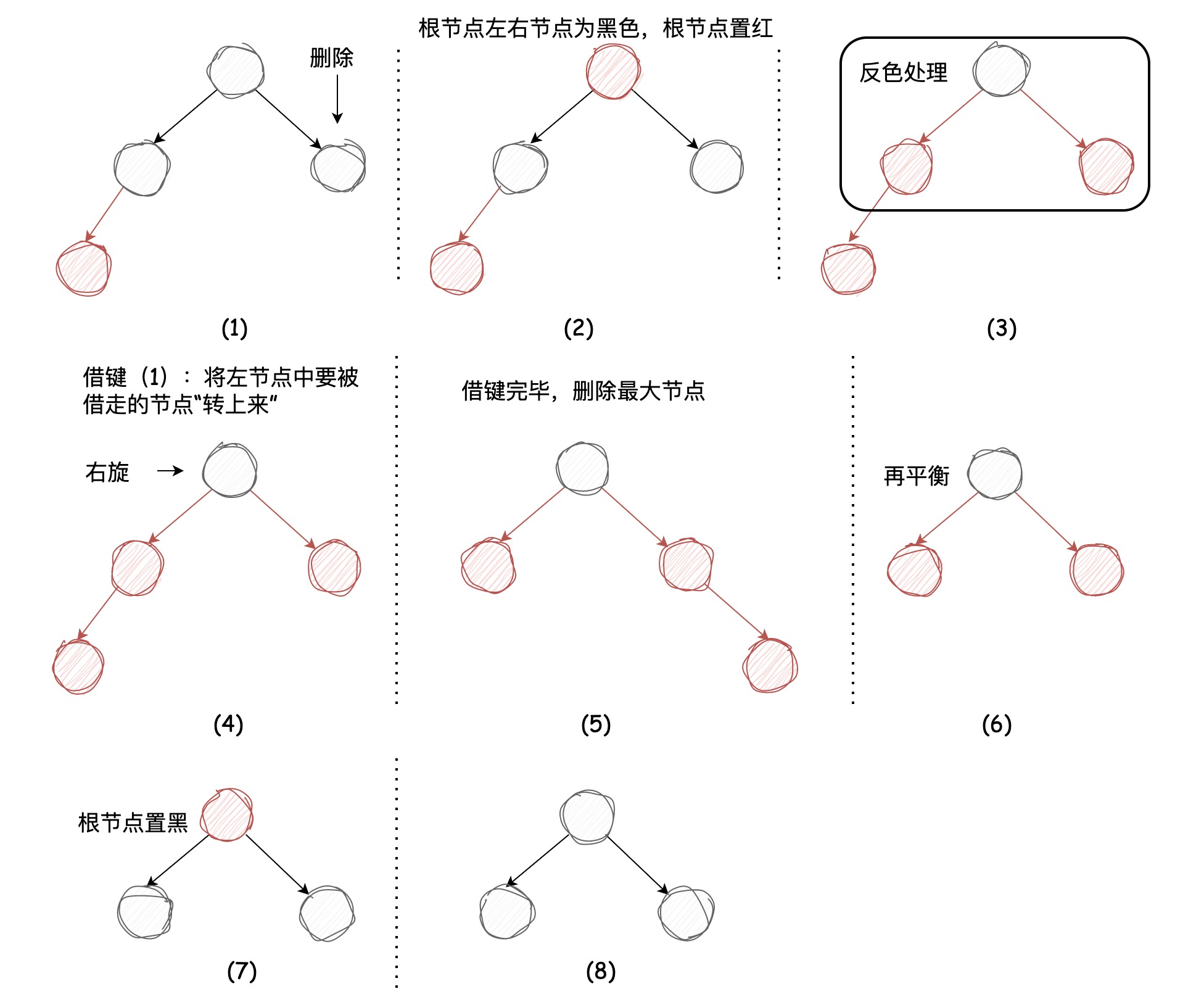 深入理解左倾红黑树 | 京东物流技术团队_键值_16