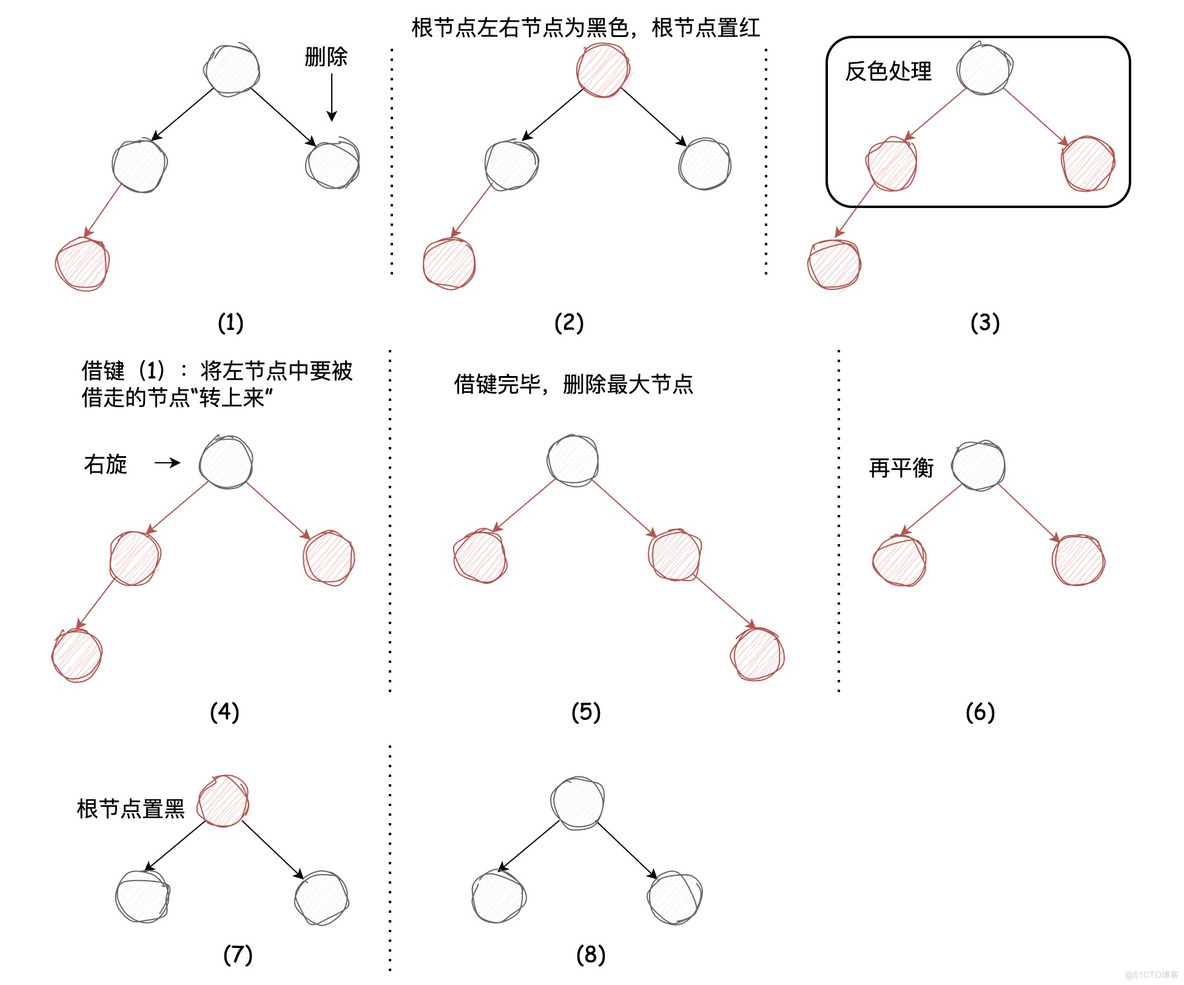 深入理解左倾红黑树 | 京东物流技术团队_红黑树_16